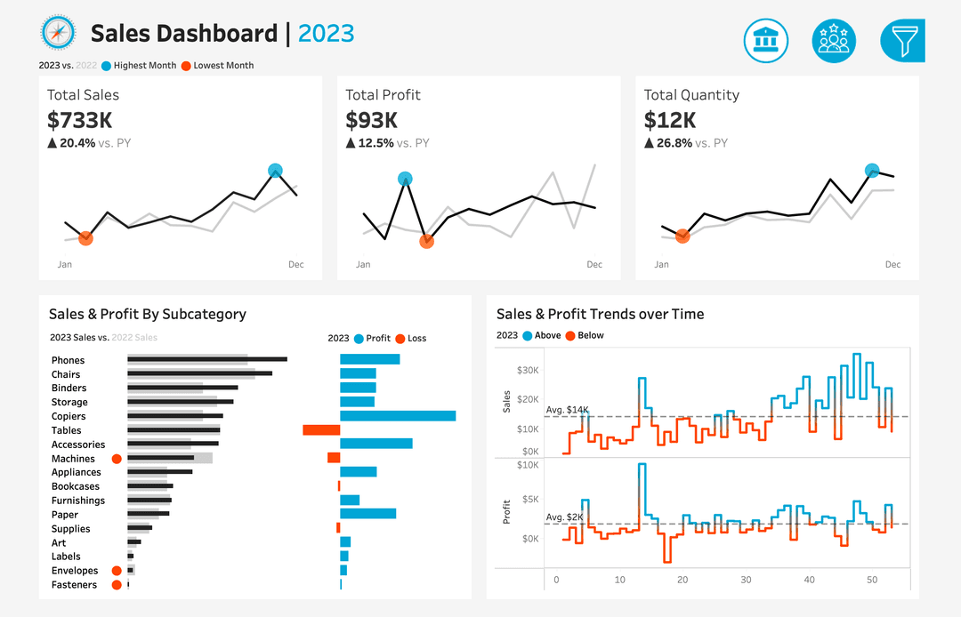 Sales & Customer Analytics Dashboard